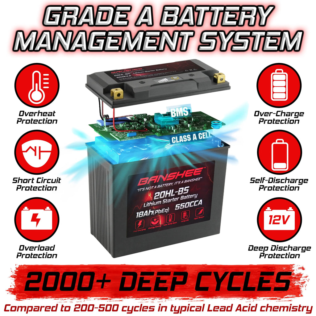 Banshee YTX20L-BS LiFePO4 Motorsports Battery Compatible with CAN-AM Renegade 800R 2013 to 2015