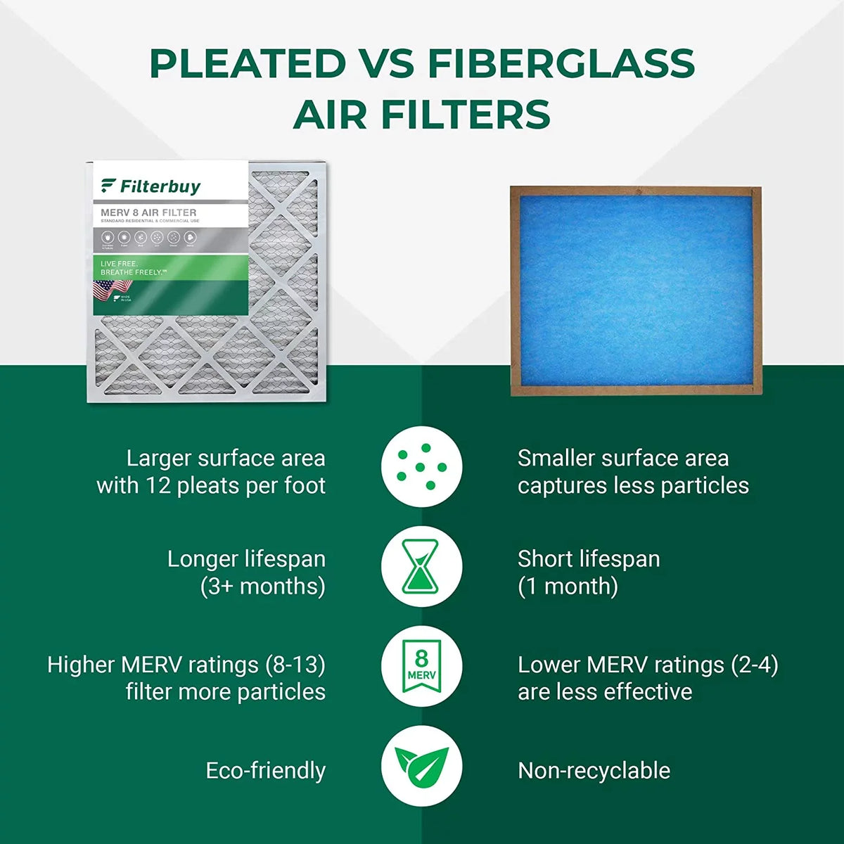 Filterbuy 14x30x1 MERV 8 Pleated HVAC AC Furnace Air Filters (12-Pack)