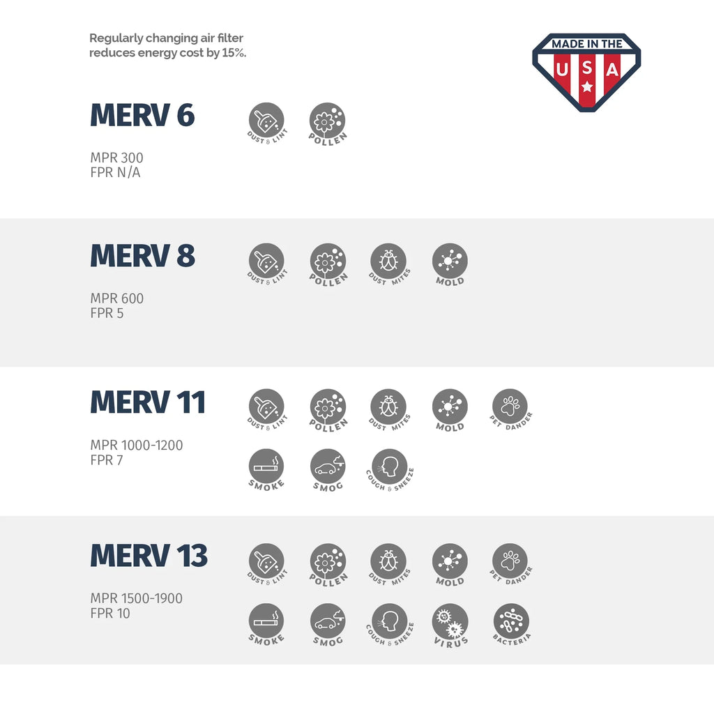 Aerostar 20x20x4 MERV 13, Pleated Air Filter, 20 x 20 x 4, Box of 1, Made in the USA
