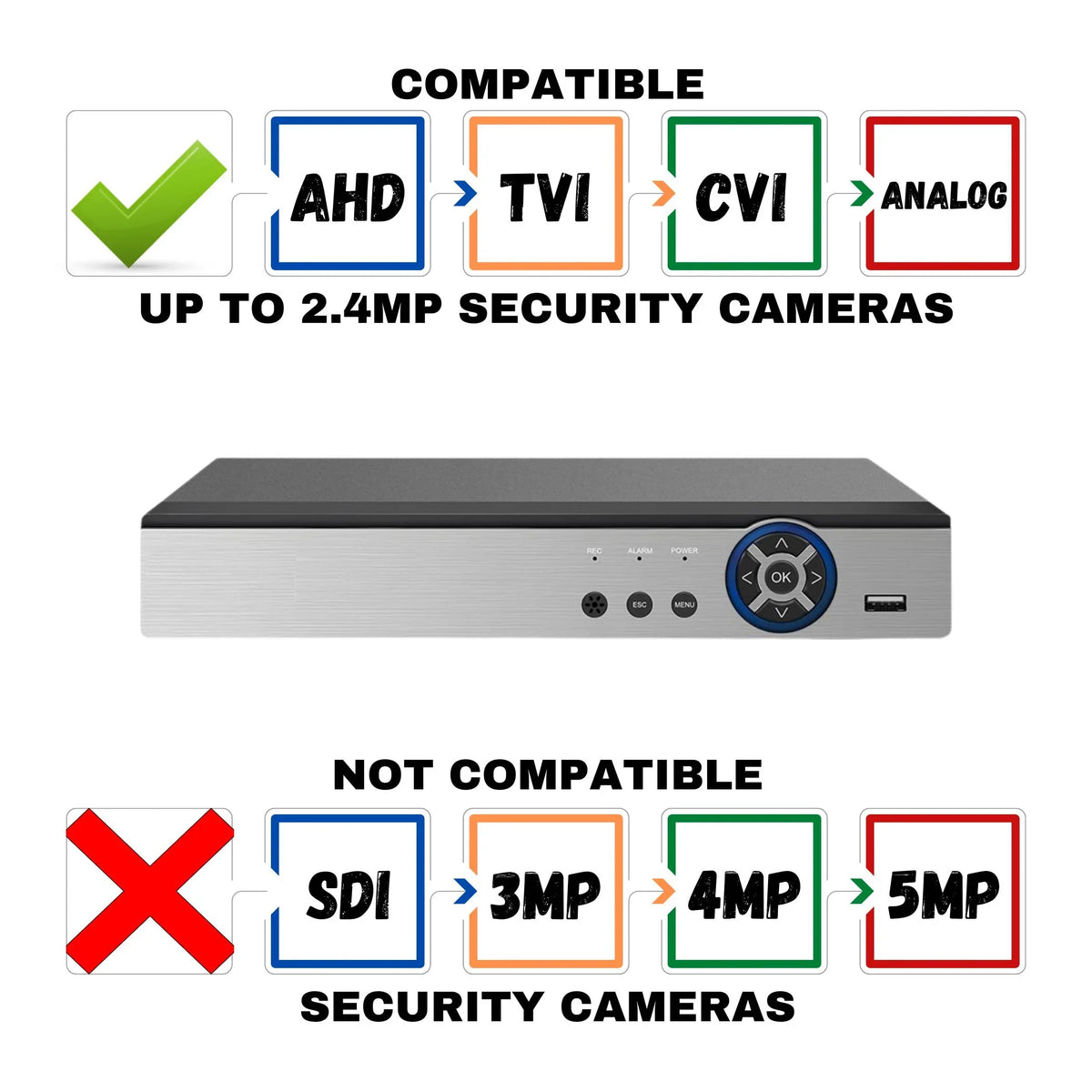Evertech 8 Channel Digital Video Recorder 2TB Hard Drive H.265 HD Hybrid TVI AHD CVI Analog CCTV Security DVR