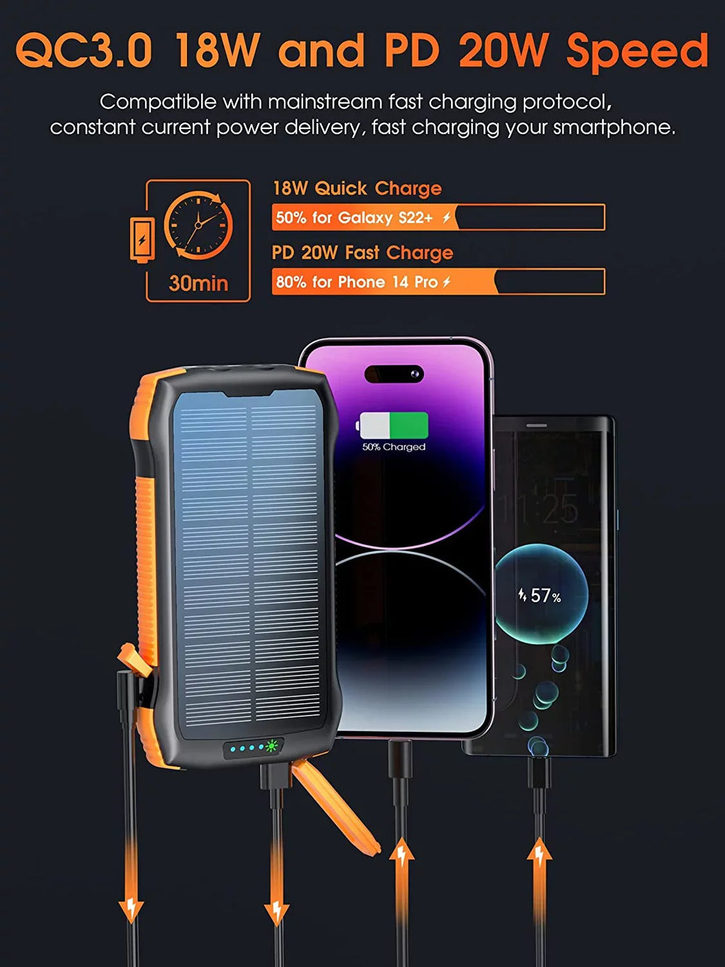 Solar Power Bank for Ulefone Power Armor 14 Pro - Portable Charger 33500mAh QC3.0 18W PD 20W Fast Charging, Portable Charger with 10W Wireless 5 Outputs IP67 Liquid 6W Flashlight