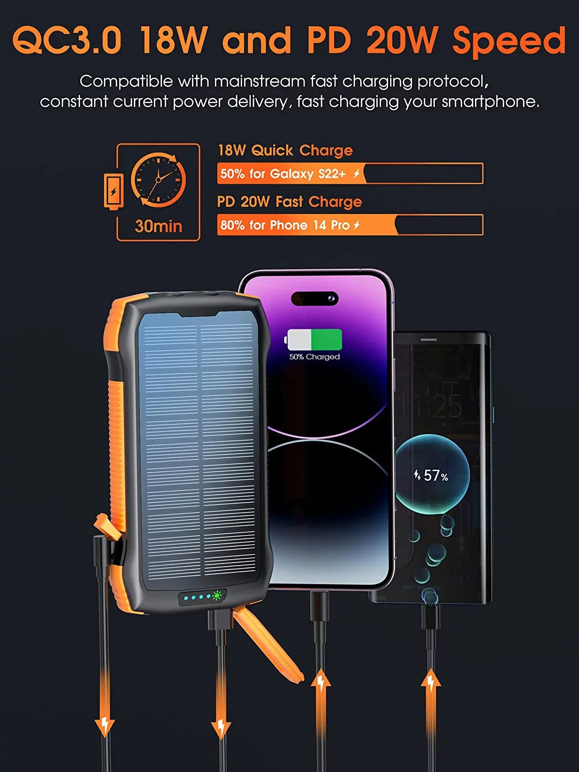 Solar Power Bank for Ulefone Power Armor 14 Pro - Portable Charger 33500mAh QC3.0 18W PD 20W Fast Charging, Portable Charger with 10W Wireless 5 Outputs IP67 Liquid 6W Flashlight