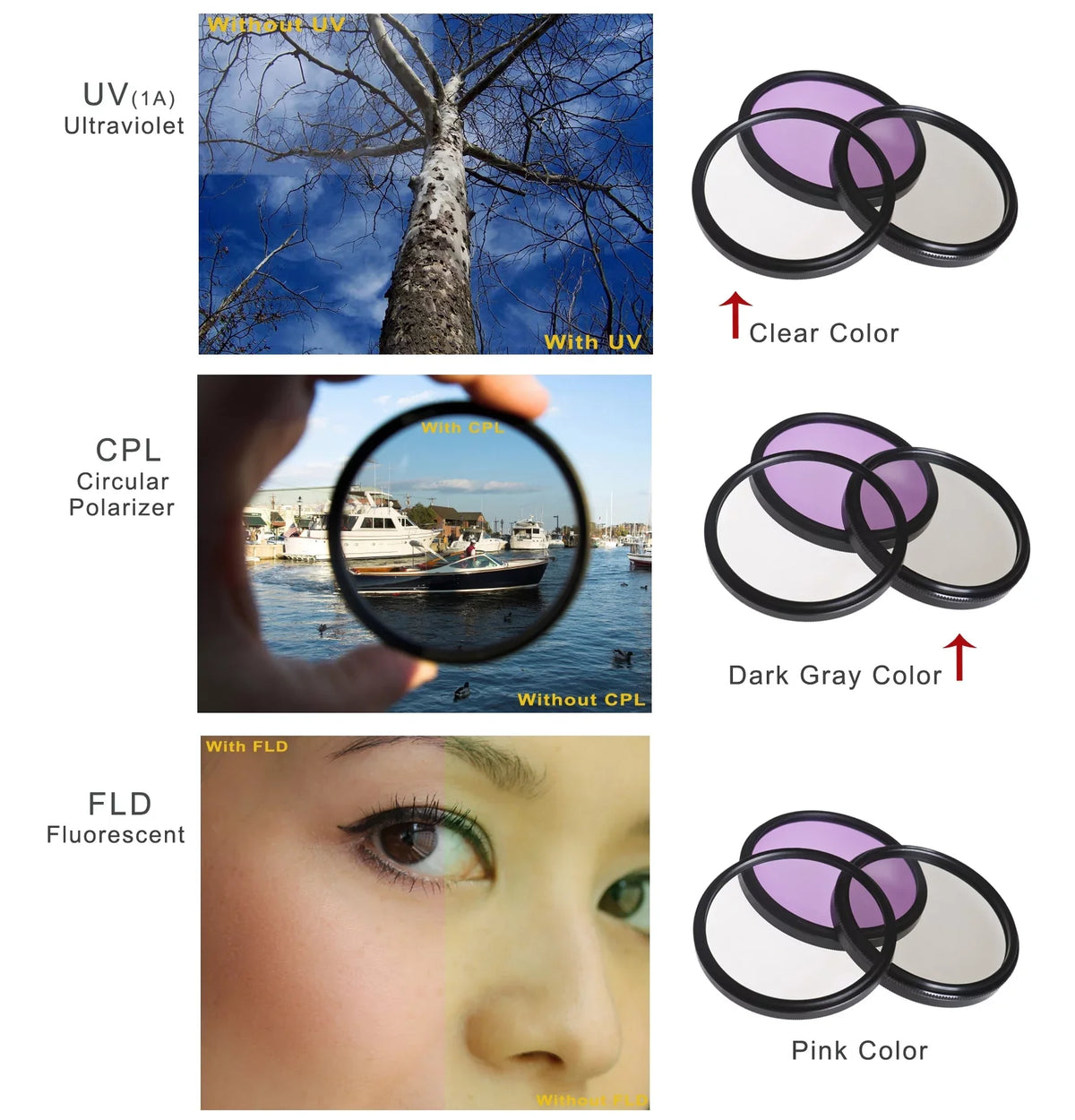 Handycam HDR-UX7 High Grade Multi-Coated, Multi-Threaded, 3 Piece Lens Filter Kit (37mm) + Nwv Direct Microfiber Cleaning Cloth.