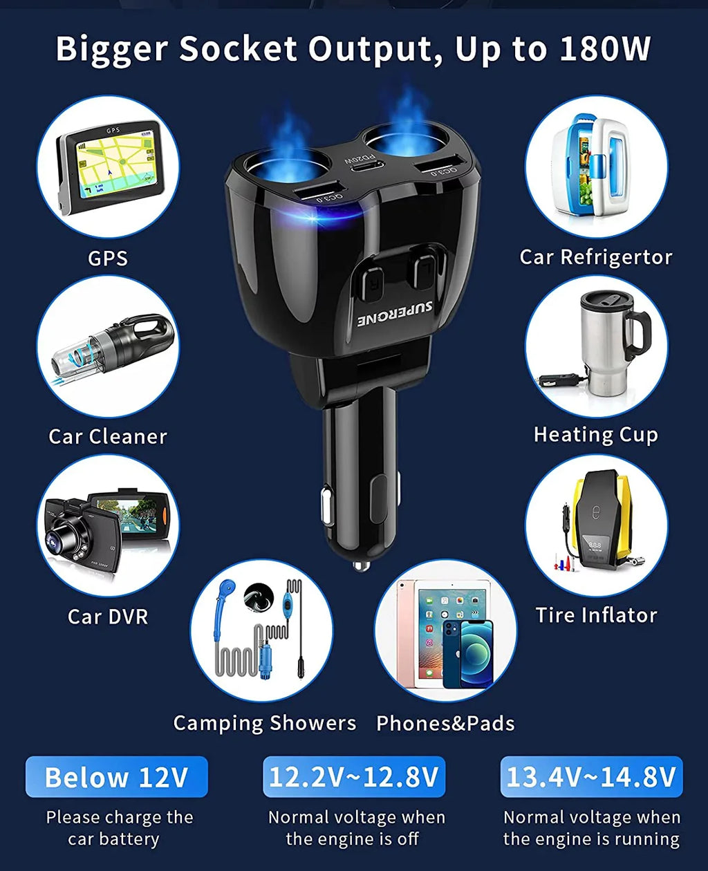 ?Upgraded? ette Lighter Splitter, SUPERONE 180W 2-Socket ette Lighter Adapter with Dual QC3.0 and 20W PD USB C Car Charger Splitter for GPS/Dash Portable computer 13 Pro Max/13/12/11