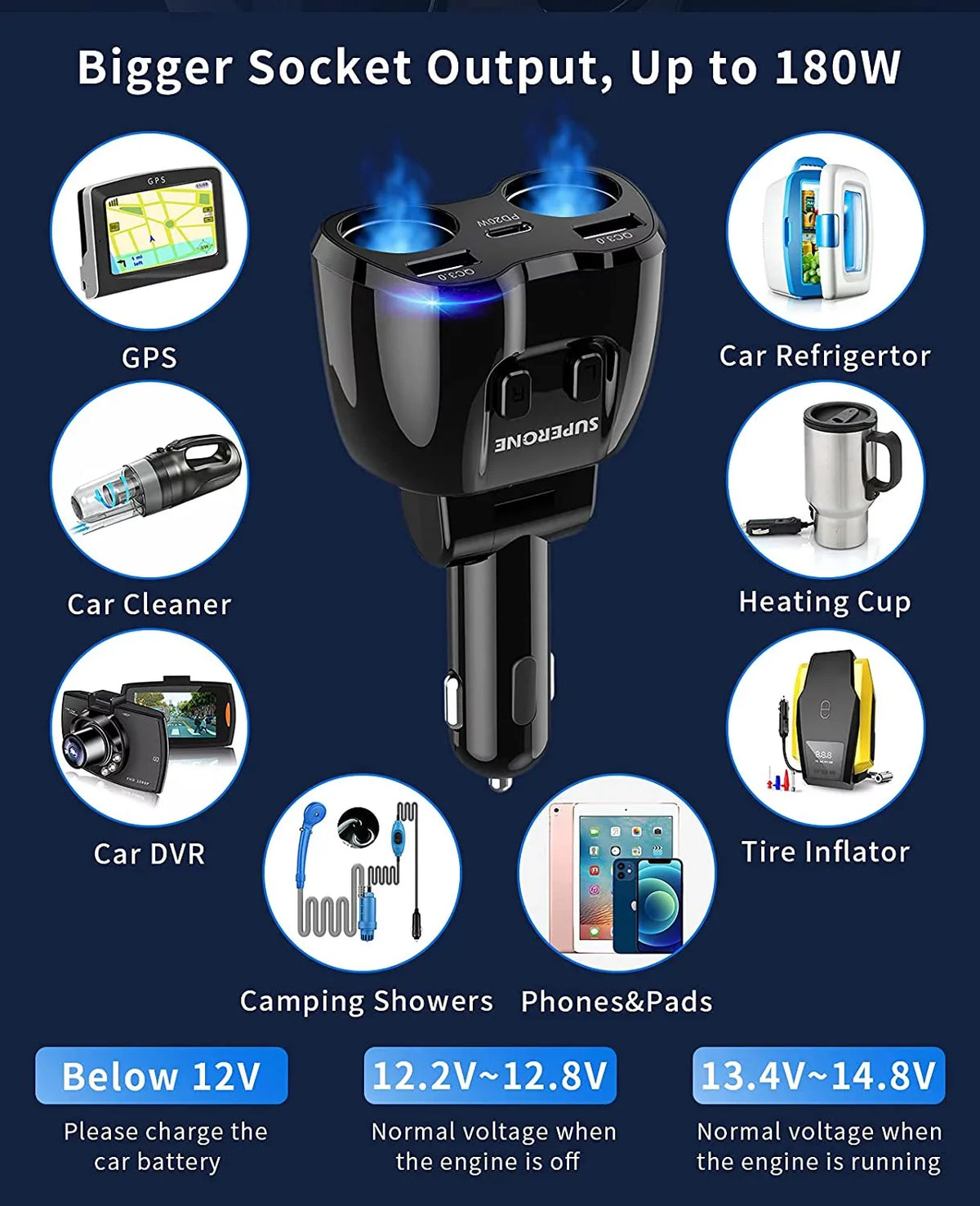 ?Upgraded? ette Lighter Splitter, SUPERONE 180W 2-Socket ette Lighter Adapter with Dual QC3.0 and 20W PD USB C Car Charger Splitter for GPS/Dash Portable computer 13 Pro Max/13/12/11
