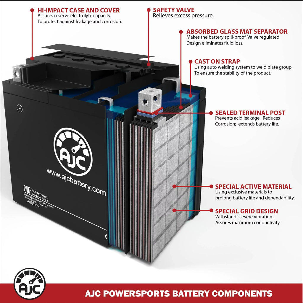 AJC Battery Compatible with Kawasaki (Jet Ski) JT750 Sxi Pro 750 750CC Personal Liquid Replacement Battery (1996-1998)