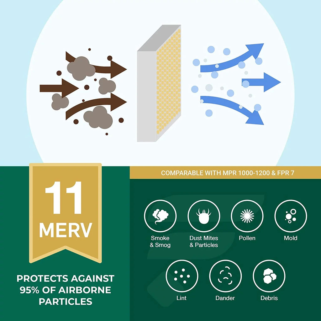 Filterbuy 12x24x4 MERV 11 Pleated HVAC AC Furnace Air Filters (4-Pack)