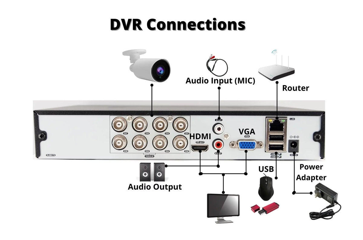 Evertech 8 Channel Digital Video Recorder 2TB Hard Drive H.265 HD Hybrid TVI AHD CVI Analog CCTV Security DVR